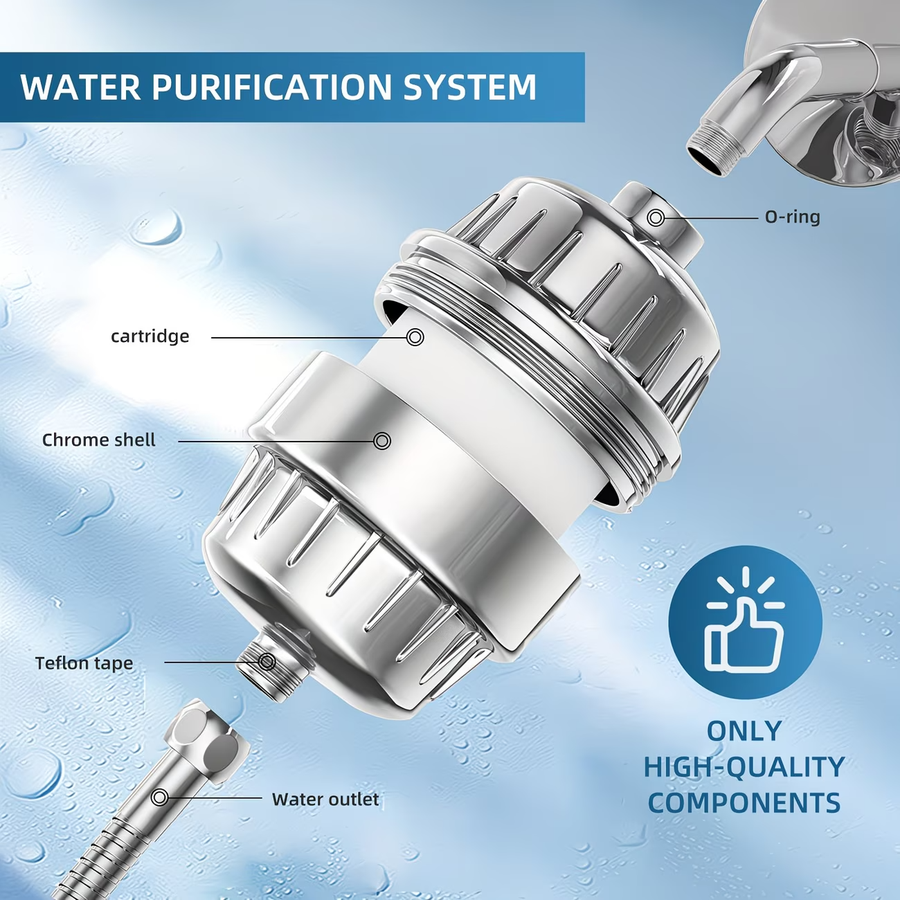20-Stage Shower Filter – Removes Chlorine, Softens Water, Anti-Clog